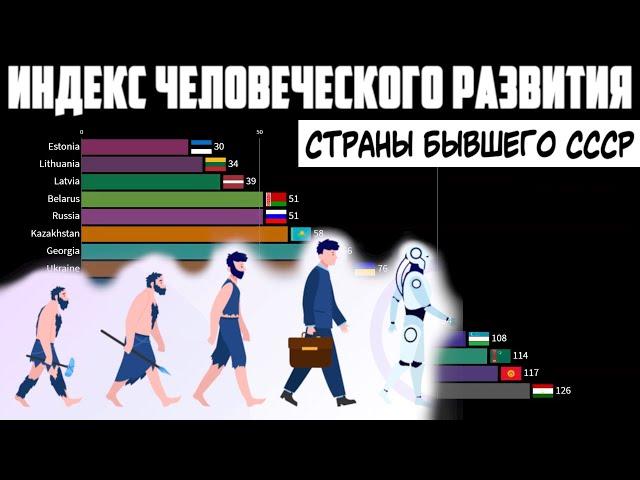 Индекс человеческого развития | Рейтинг стран бывшего СССР (СНГ) | Литва, Украина, Казахстан Эстония