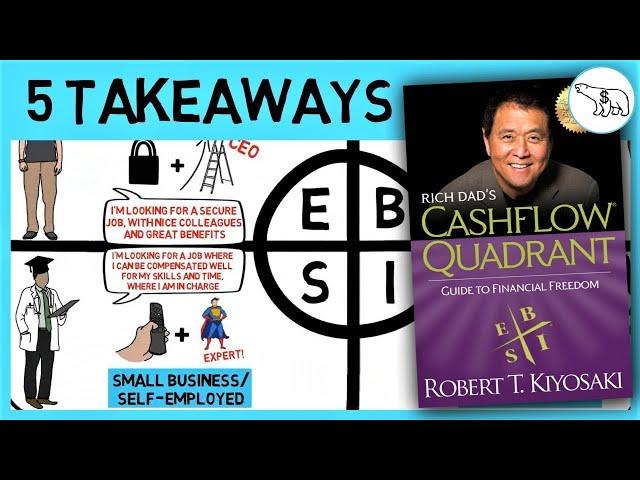 RICH DAD'S CASHFLOW QUADRANT (BY ROBERT KIYOSAKI)