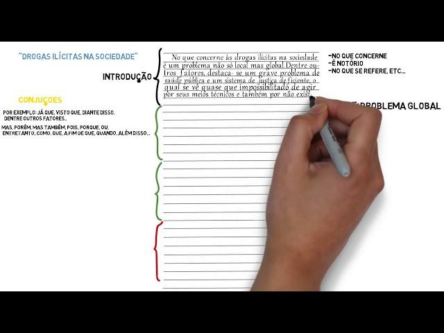 Redação- como fazer a estrutura, modelo pronto - Parte 1 | Desenhando a Solução