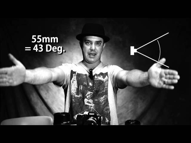 Understanding Lenses II - Camera Focal length Explained