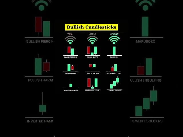 Top Bullish Candlestick Patterns Every Trader Should Know #BullishCandlestick #technicalanalysis