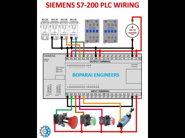 SIEMENS S7-200 PLC WIRING #electrical #electronics #PLC #Siemens #Automation #automatic #engineering