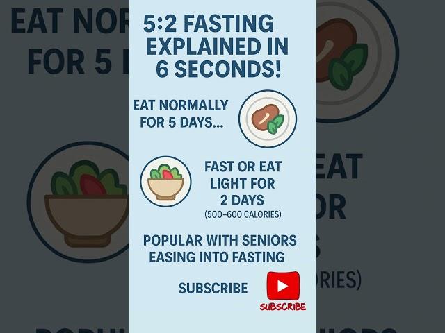 What Happens If You Only Eat 2 Days a Week?
