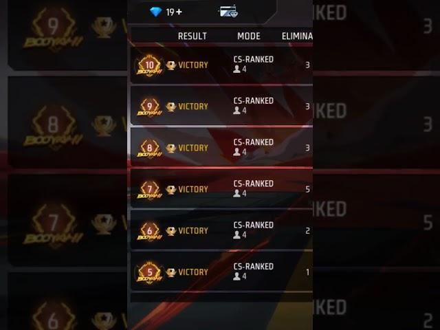 12 strik legend#GW ARYAN#shortsviral #newshort