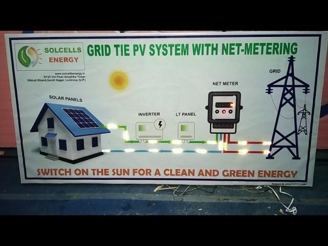 YT 2D animated LED model design of solar power project with NET meter