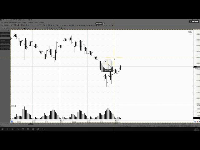 Обзор фьючерса на нефть BRENT 20 февраля 2023 года