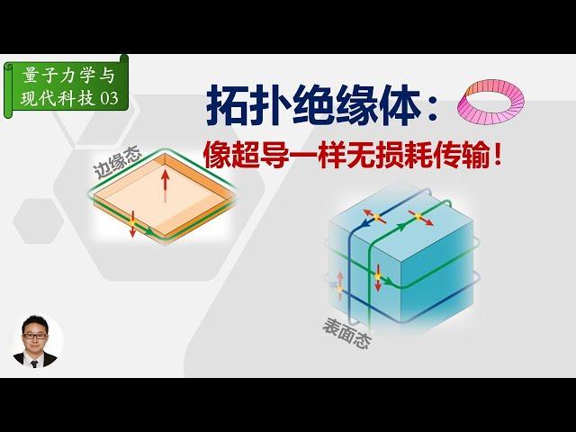 拓扑绝缘体：像超导一样无损耗电子传输——未来低功耗半导体和信息技术的的关键！