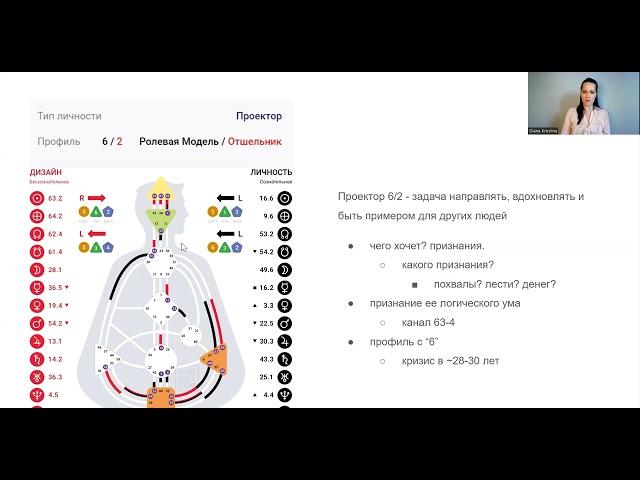 Дизайн Человека, Мерилин Монро