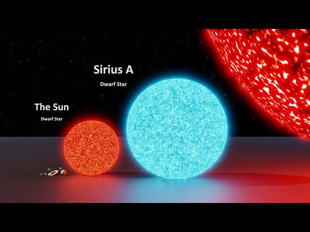 Universe Size Comparison | 3d Animation Comparison | Stars Real Scale Comparison