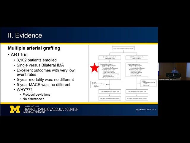 Multi-arterial grafting: evidence, controversies, and disparities