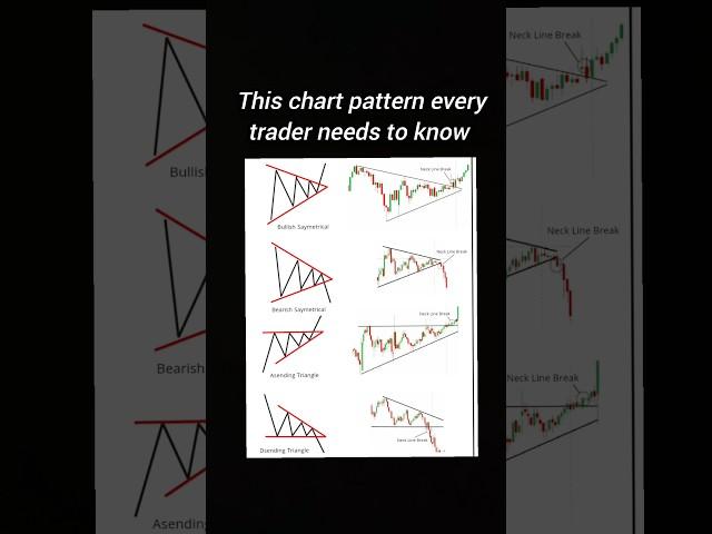 chart patterns part 2
