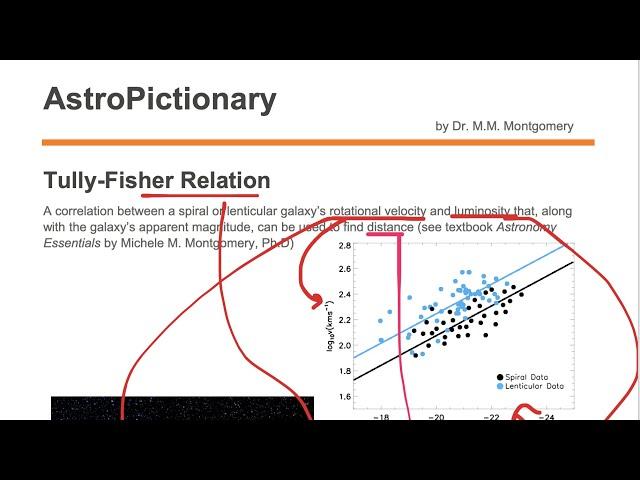 Tully-Fisher Relation