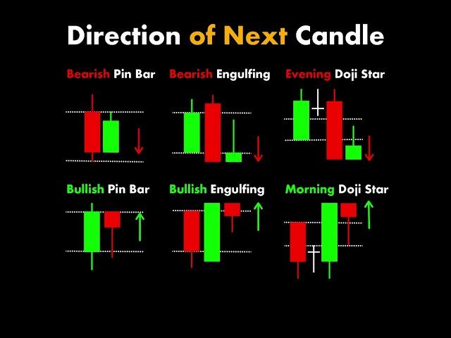 Technical Analysis  #trading  #stockmarket #technicalanalysis