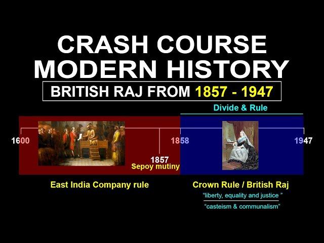 Crash Course Modern history India 1857 - 1947 | Polity UPSC, IAS, CDS, NDA, SSC CGL