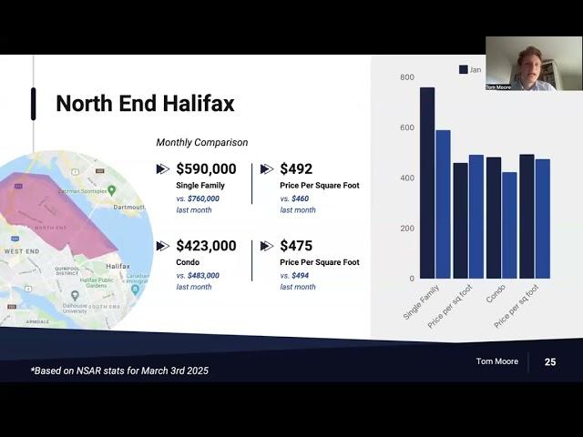 Halifax Real Estate Market Update: February 2025