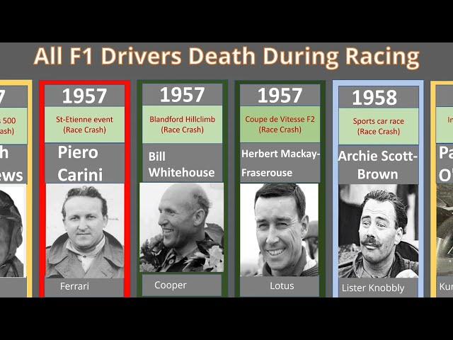 All Formula 1 Drivers Deaths During Racing 1950-2023