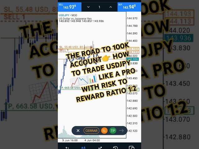 THE ROAD TO 100K ACCOUNT HOW TO TRADED USDJPY  LIKE A PRO WITH RISK TO REWARD RATIO 1:2 #usdjpy