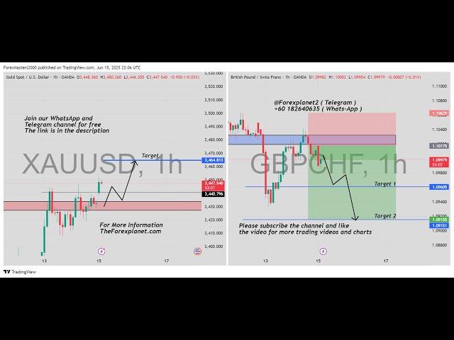Live XAUUSD And GBPCHF 1H Chart -Supply & Demand Zone 16 June 2025