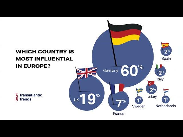 Transatlantic Trends 2021 | with Brandon Bohrn of the Bertelsmann Foundation