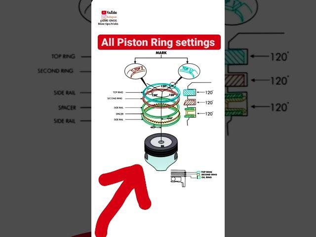 All Piston Ring settings 