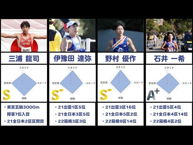 【箱根駅伝】現役の順天堂大学の選手ランキング