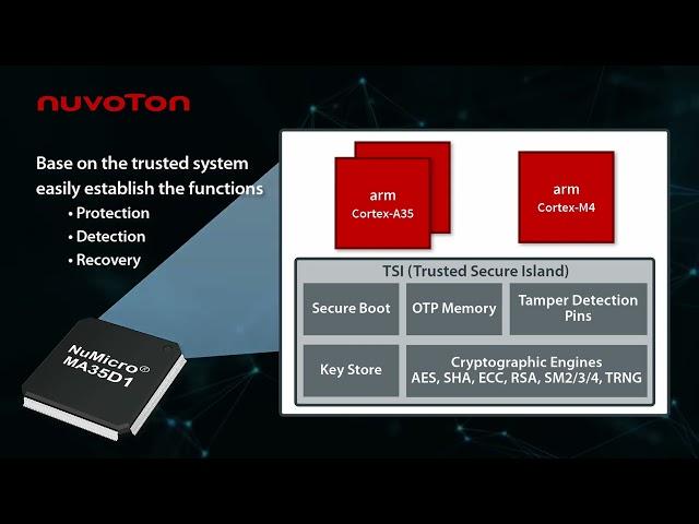 Introducing Nuvoton's new MA35D1 Microprocessor revolutionising IIoT