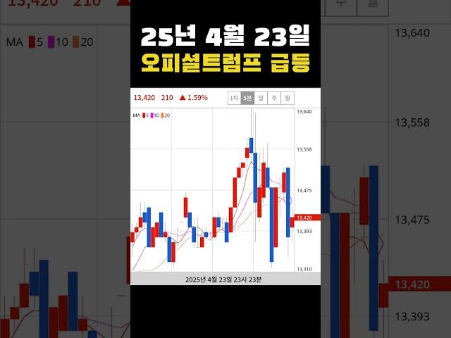 #오늘의급등코인 25년 4월 23일 오피셜트럼프 급등