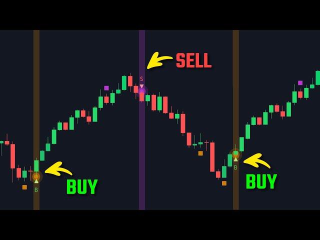 Buy Low, Sell High Using The Ultimate Buy Sell Indicator