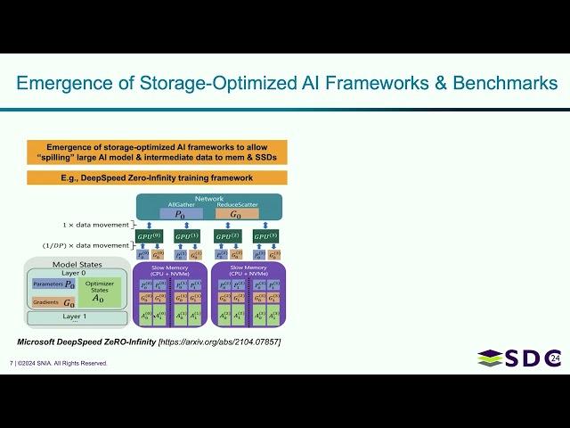 SNIA SDC 2024 - Accelerating GPU Server Access to Network-Attached Disaggregated Storage Using DPU