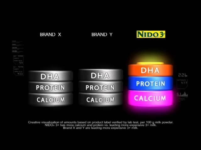 Nestle Philippines TV Commercial: NIDO 3+ "Platinum"