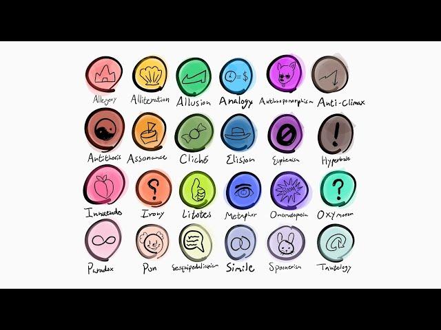 Every Figure of Speech Explained in 5 Minutes (Part 1)