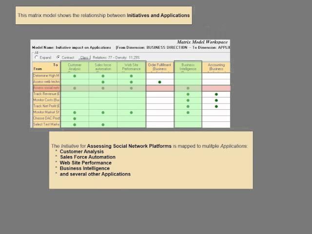 Strategic Impact Analysis   Intro