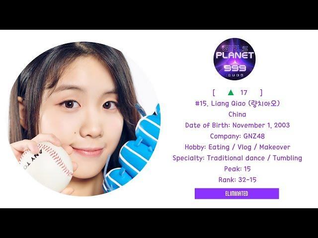 GIRL PLANET 999 [OFFICIAL INDIVIDUAL RANKING EP.5]