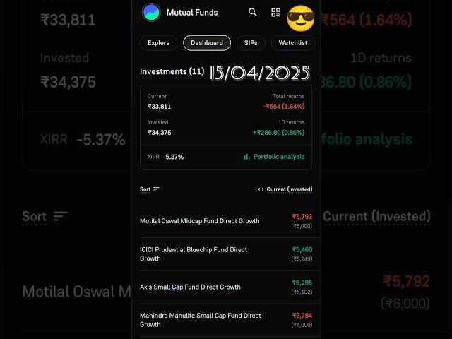 1 Year of Mutual Fund Investment  Target 1 Cr.