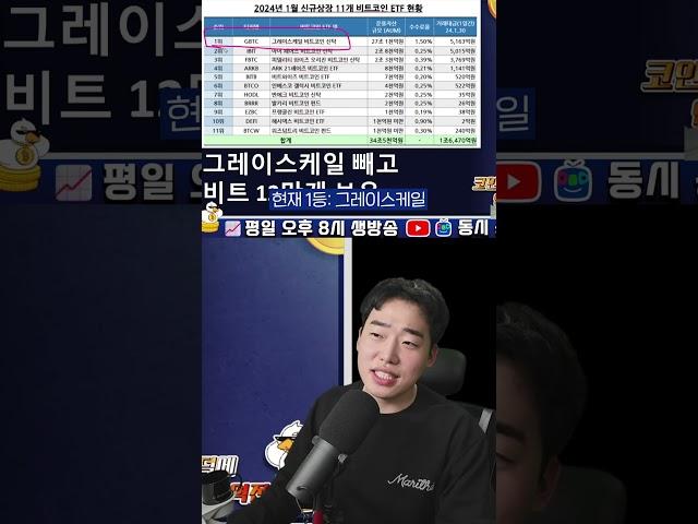 1등 기관보유 비트코인 12만개 유출