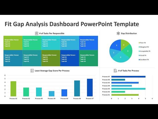 Fit Gap Analysis Dashboard PowerPoint Template | Kridha Graphics