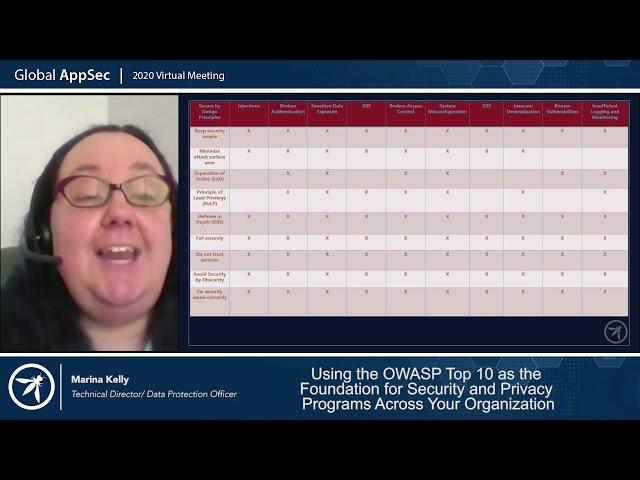 Using the OWASP Top 10 As The Foundation for Security and Privacy Programs Across Your Organization