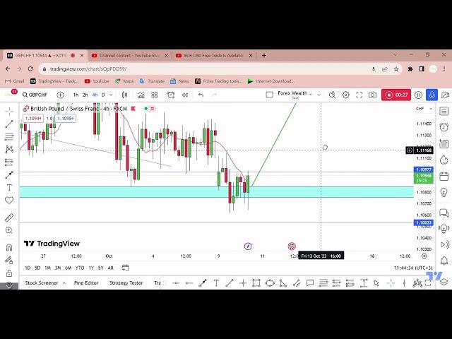 GBP CHF Possible Buy Trade Ready Right Now  by Forex Wealth Factory