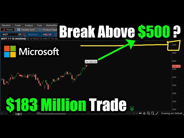 $183 Million MSFT Options Trading Microsoft Stock Above $500/Share?