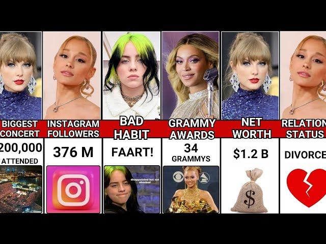 Comparison: Taylor Swift vs Beyonce vs Billie Eilish vs Ariana Grande