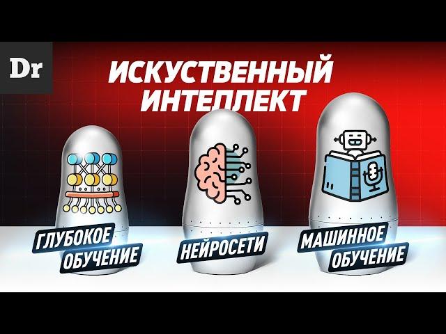 ИИ, машинное обучение, НЕЙРОСЕТИ, Что есть что? | БОЛЬШОЙ РАЗБОР