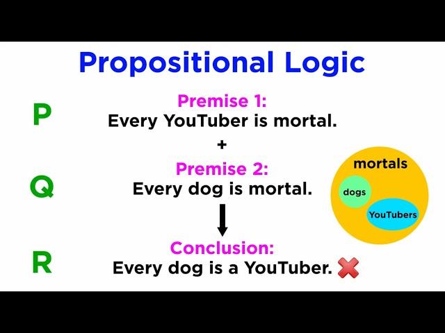 Contemporary Logic Part 3: Current Predicate Logic