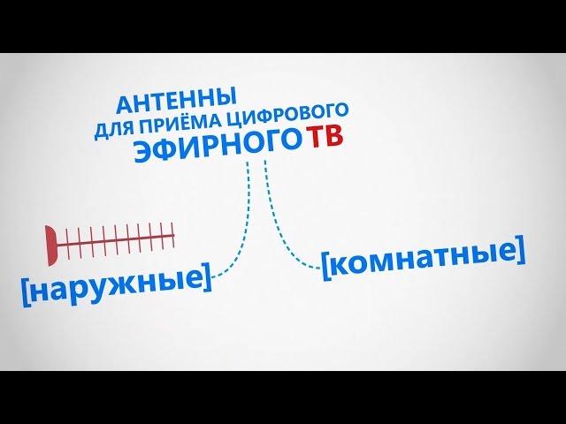 Как настроить антенну для приема цифрового эфирного ТВ  Возможные проблемы и способы их решения