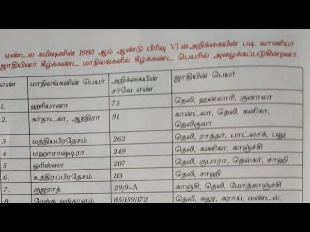 மண்டல கமிஷன் அறிக்கை படி வாணியர் சமுதாயம் இந்தியாவில் என்ன பெயரில் அழைக்கபடுகிறது தெரியுமா?