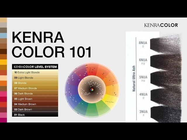 Kenra Color 101 | Discover Kenra Color | Kenra Professional