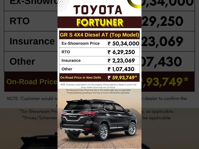 Toyota Fortuner On Road Price May 2023 | Toyota Fortuner GR S 4X4 Diesel AT (Top Model) | CarLenaHai