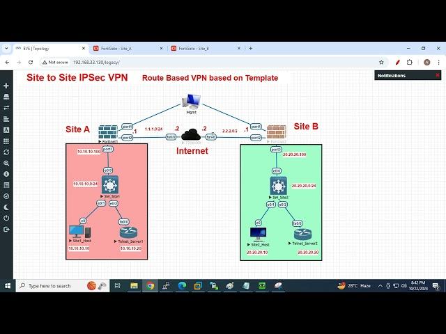 How to configure Route based site to site IPsec VPN with the help of template step by step lab