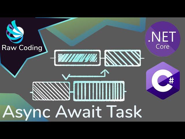 C# Async/Await/Task Explained (Deep Dive)