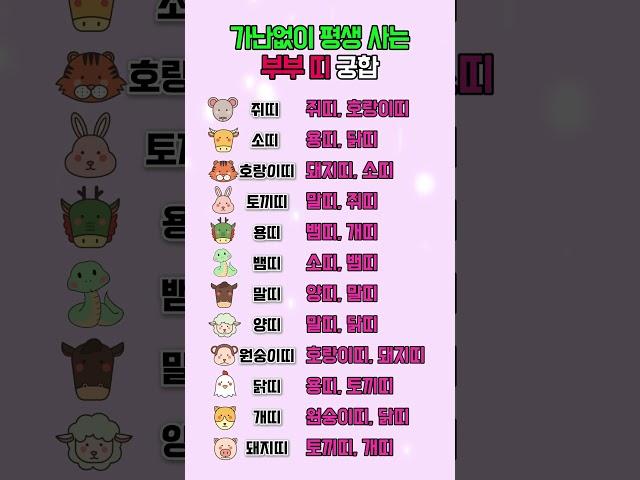 가난없이 평생사는 부부띠 궁합 #띠별운세 #궁합 #부부 #쇼츠 #shorts