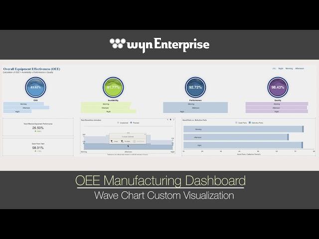 Manufacturing Dashboard Overall Equipment Effectiveness (OEE) | Business Intelligence